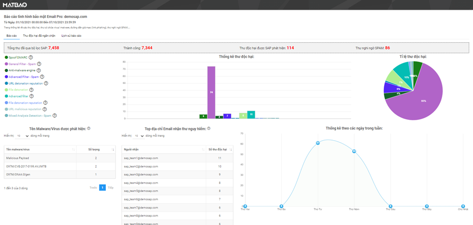 sap-report