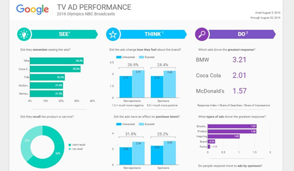 công cụ google data studio