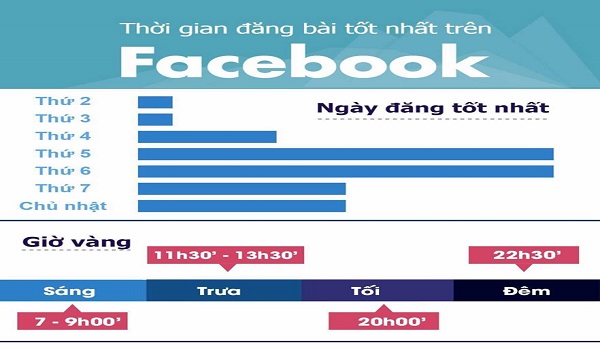 6 Cách đơn giản giúp tăng đơn hàng trên Facebook 3