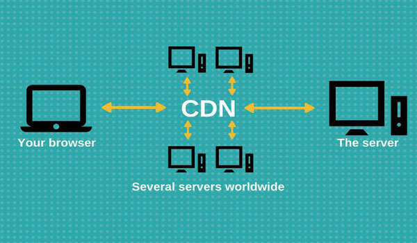 cách tăng tốc độ tải web, cách giảm thời gian tải web, cách làm web load nhanh, hướng dẫn tăng tốc độ tải website