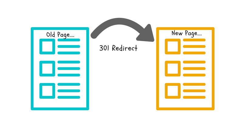 Redirect Permanently 301 giúp bạn chuyển hướng tự động khi người dùng nhập URL cũ sang URL mới