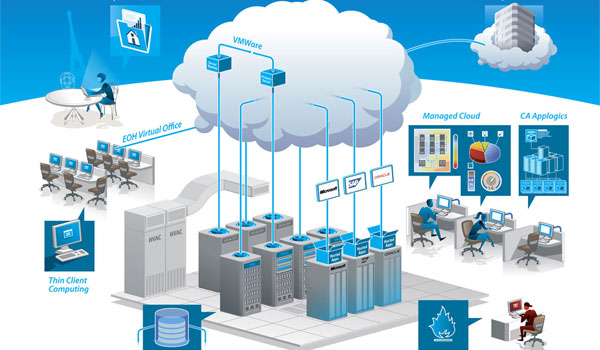 Mắt Bão cung cấp dịch vụ lưu trữ VPS