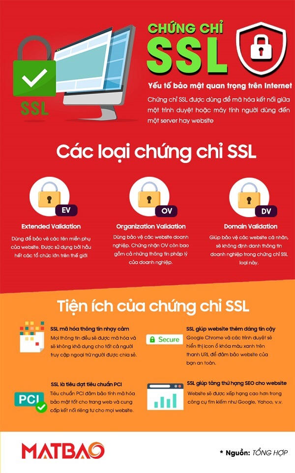 Các loại chứng chỉ SSL