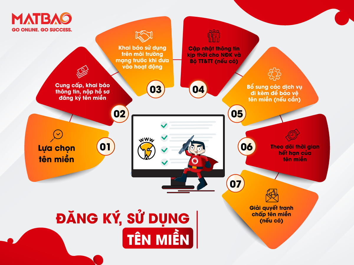 Checklist hướng dẫn chuyển đổi kinh doanh Online hiệu quả và đúng luật