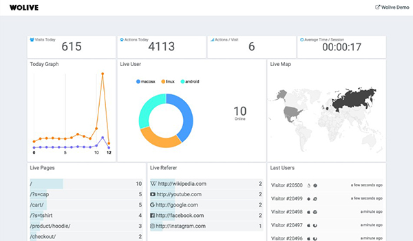 Top Plugin WordPress tạo Heatmap giúp tối ưu hiệu suất Website